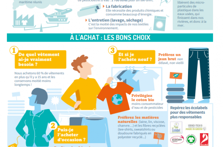 Comment réduire l'impact de mon look ?