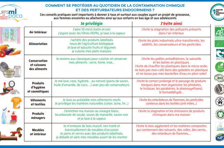 Comment se protéger au quotidien de la contamination chimique et des perturbateurs endocriniens ?
