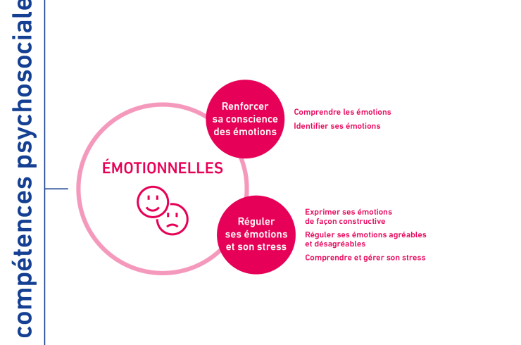 les CPS _ 2025